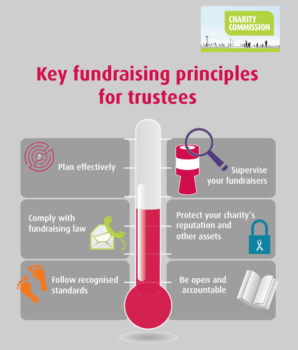 Fundraising Principles for Trustees - Chart