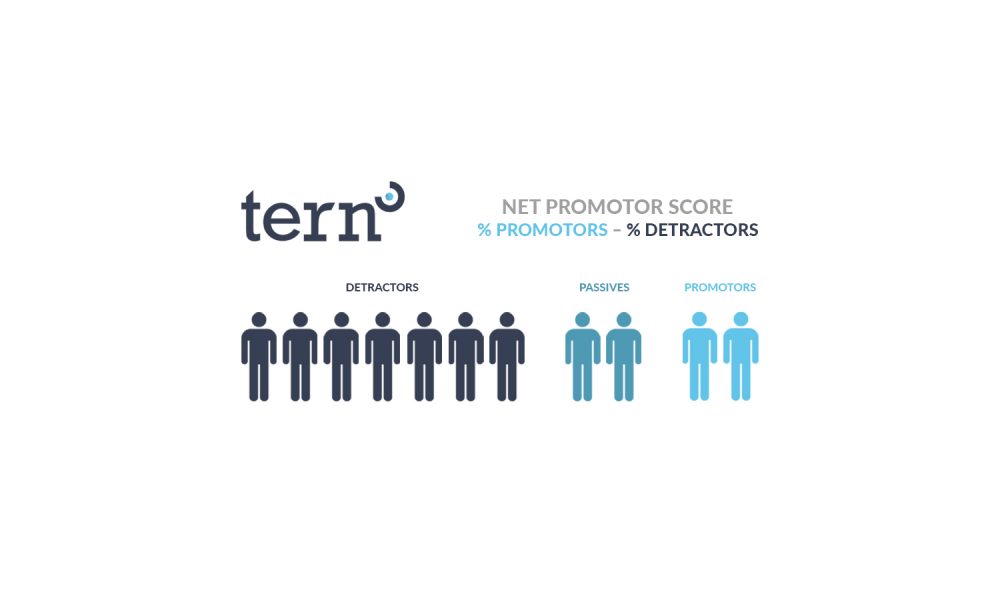 What is the Net Promoter Score - Tern Mystery Shopping Agency